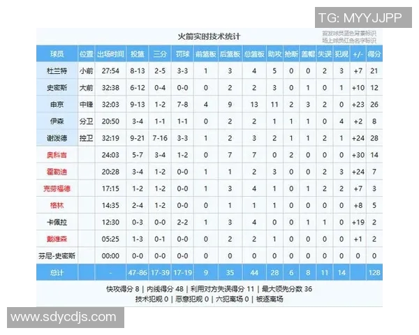 火箭对阵国王精彩直播球迷互动平台全方位解析与实时更新 火箭对阵国王精彩直播球迷互动平台全方位解析与实时更新