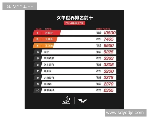 广州乒乓球队实力强劲荣登全国技术排行榜第八名 广州乒乓球队实力强劲荣登全国技术排行榜第八名